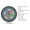 Buy cheap 1310nm Black Direct Burial Armored Fiber Optic Cable GYDTA53 from wholesalers