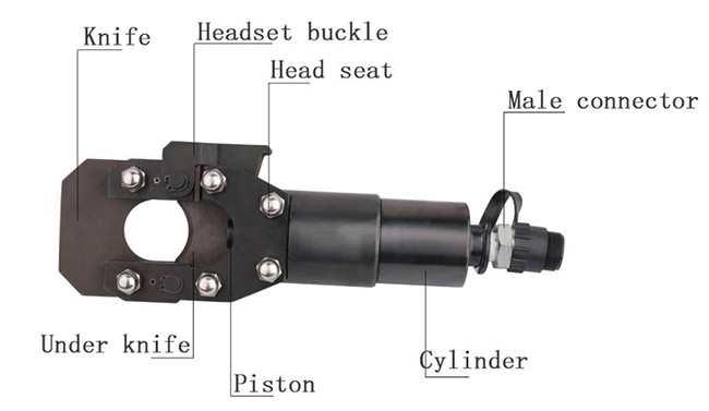Portable Hand Cable Cutter 70KN Hydraulic Cable Cutter Lineman Hand Tools