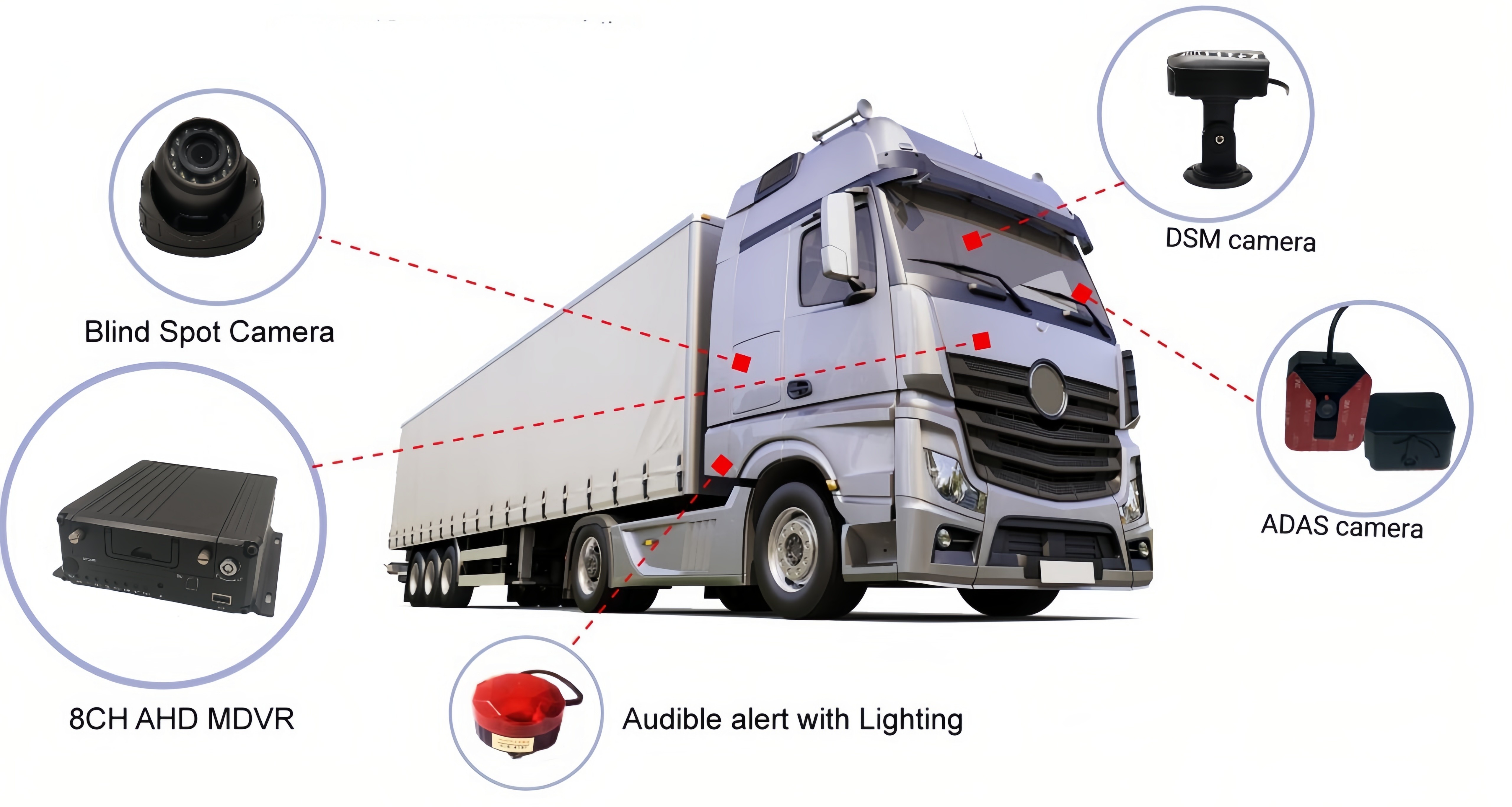 MDVR 4G GPS Video Surveillance System For Truck Bus 4ch AHD 4CH IPC