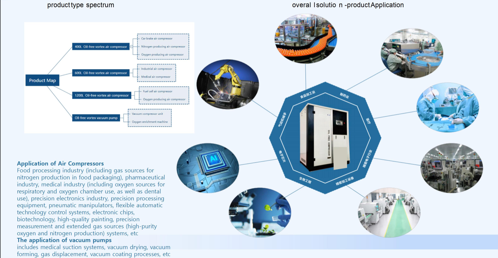 Oil-Free Air with Vortex Technology Industrial Air Compressor for Demanding Industries