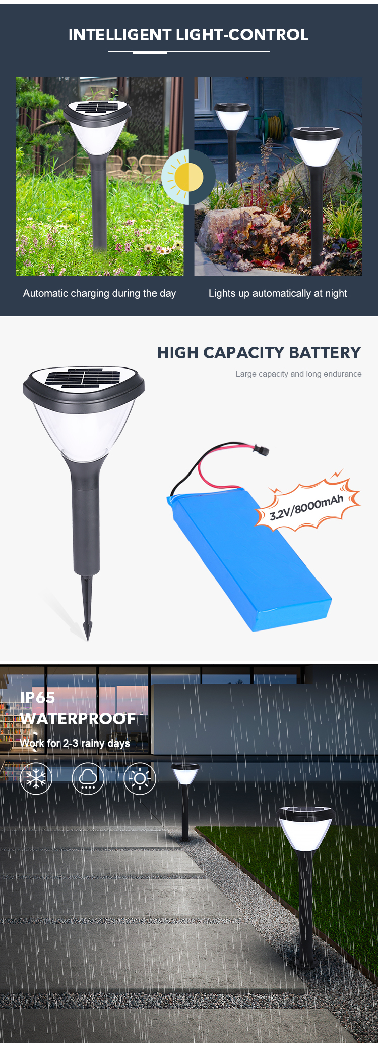 5V 4.5W Triangle LED Solar Pathway Lights Solar Spike Light For Park Courtyards Villas