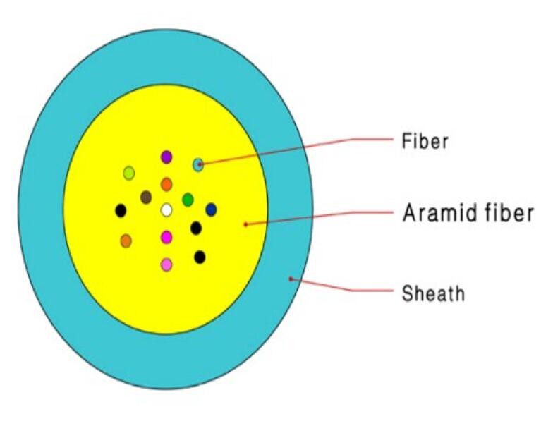 Aramid Fiber Optic Cable 12 Core , Cctv PVC Distribution Fiber Cable