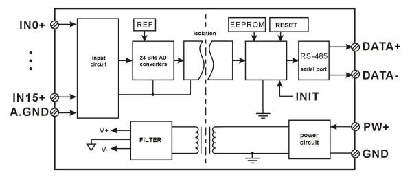 Buy cheap 16 channels 4-20mA to RS485/232 Modbus Converters DIN35 blue signal acquisition CE approved from wholesalers