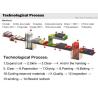 Buy cheap RoHS Prepainted Aluminum Coil , Heatproof Aluminum Trim Roll from wholesalers
