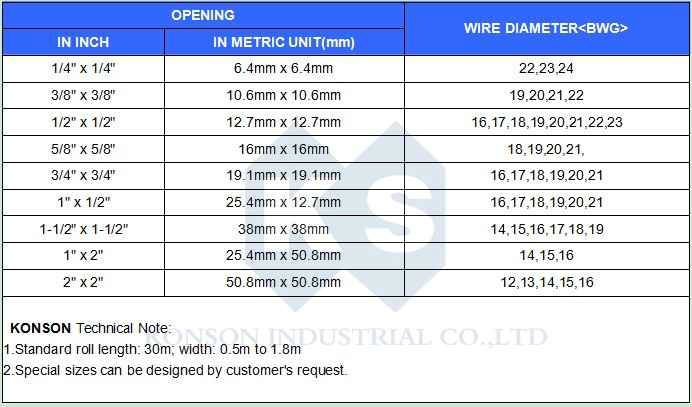 welded specifications
