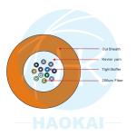 GJFJV Indoor Optical Cable 24core OM3 Multimode Fiber Optic Cable