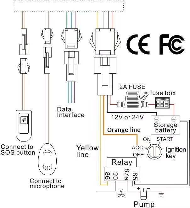 C003 4G Industrial GPS Tracker 2100MHz SGS For Fleet Management System
