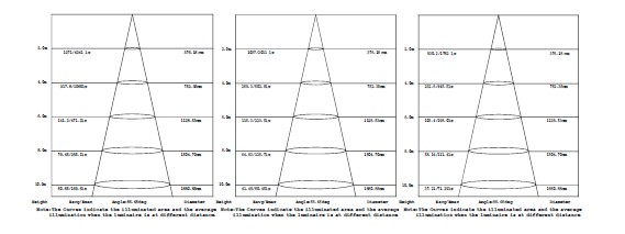 COB 200W led lowbay light CE&RoHS certificates