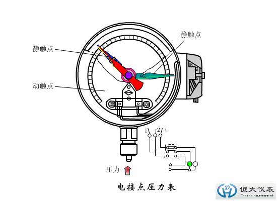 Buy cheap Pressure Gauge with Electric Contacts from wholesalers