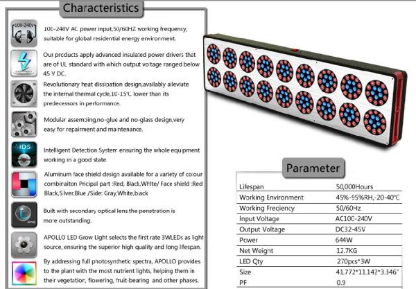 Buy cheap Wholesale - 270*3w apollo 18 led grow light led spectrum hydroponic plant grow lamp from wholesalers