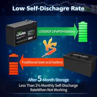 Buy cheap RV Solar Lithium Phosphate Battery Marine 12V 8Ah Lead Acid Battery Replacement product