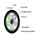 GYTS Fiber Optic Cable 48 Core HDPE Jacket Armored Direct Burial Duct Optical