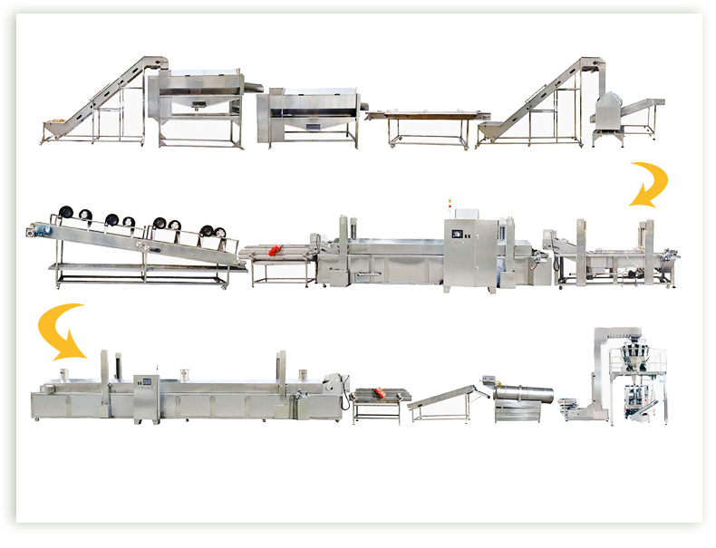 Electric Electromagnetism Gas Heating Complete Food Industry Chips Making Machine
