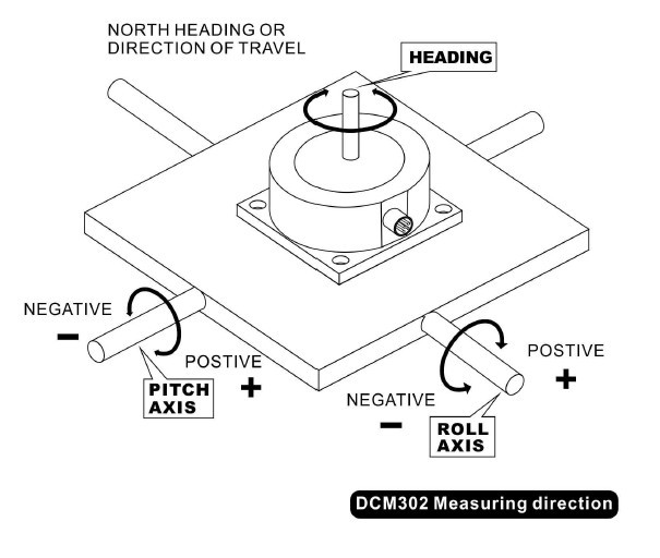 High Accuracy 3D Compass Inclinometer For Antenna Stabilization