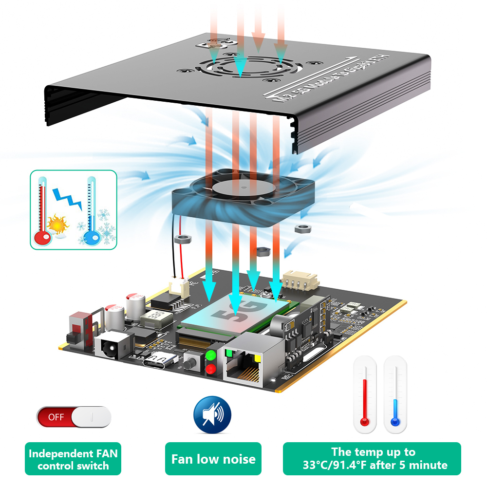 NGFF(M.2) 4G/5G Module To Type C Adapter With POE Module And Dual SIM Card Slot And RJ45 Port, Realtek RTL8125BG Controller