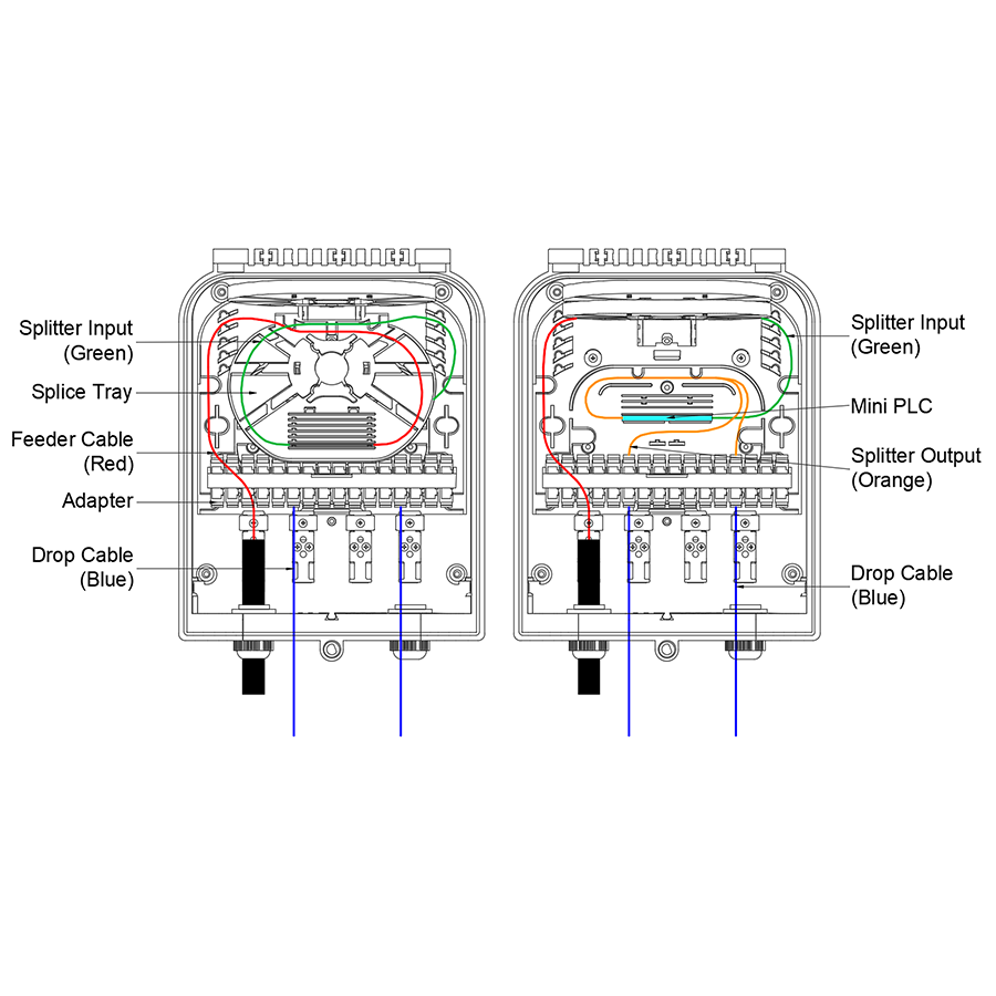 FTTH Network Fiber Optic Terminal Box with 24 Cores High Density Fiber Distribution Box