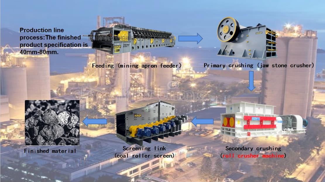 High Capacity Roll Crusher Machine For Crushing 100-2000t/H Smooth Roll Crushers
