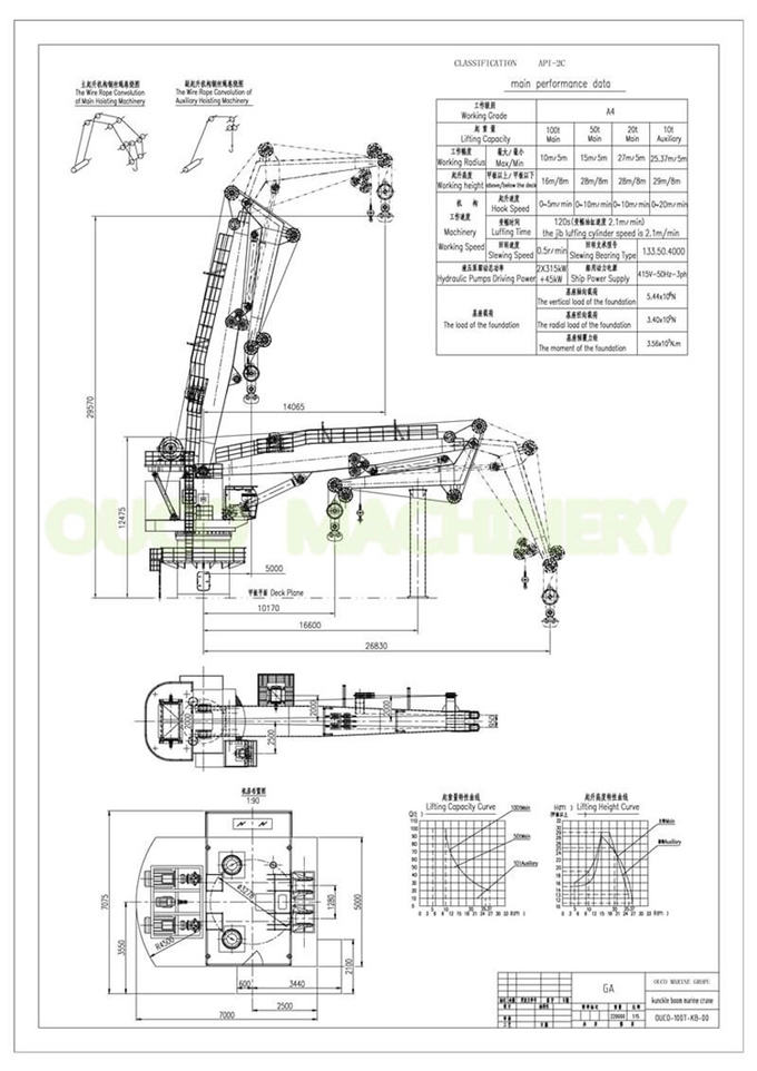 100t 10m Heavy Duty Hydraulic Knuckle Boom Crane 0