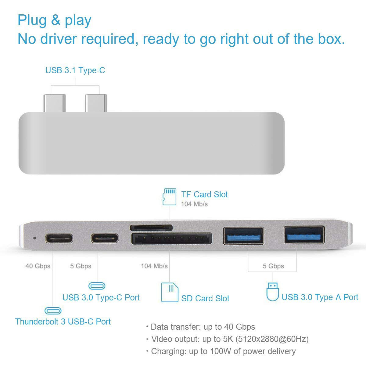 7 in 1 Dual Type-C Docking Station Thunderbolt 3 Hub for 2016/2017 MacBook Pro with 100W Power Delivery USB-C Adapter