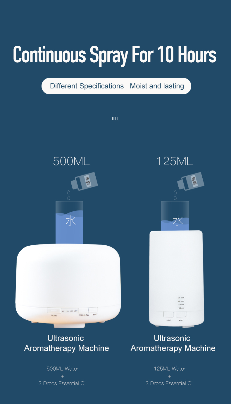 HOMEFISH Ultrasonic Aroma Humidifier Diffuser Humidistat DC 24V 0.5A