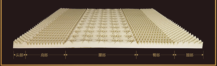 Bedroom King Size Natural Latex Mattress , 100% Latex Foam Mattress Bacteria Resistant