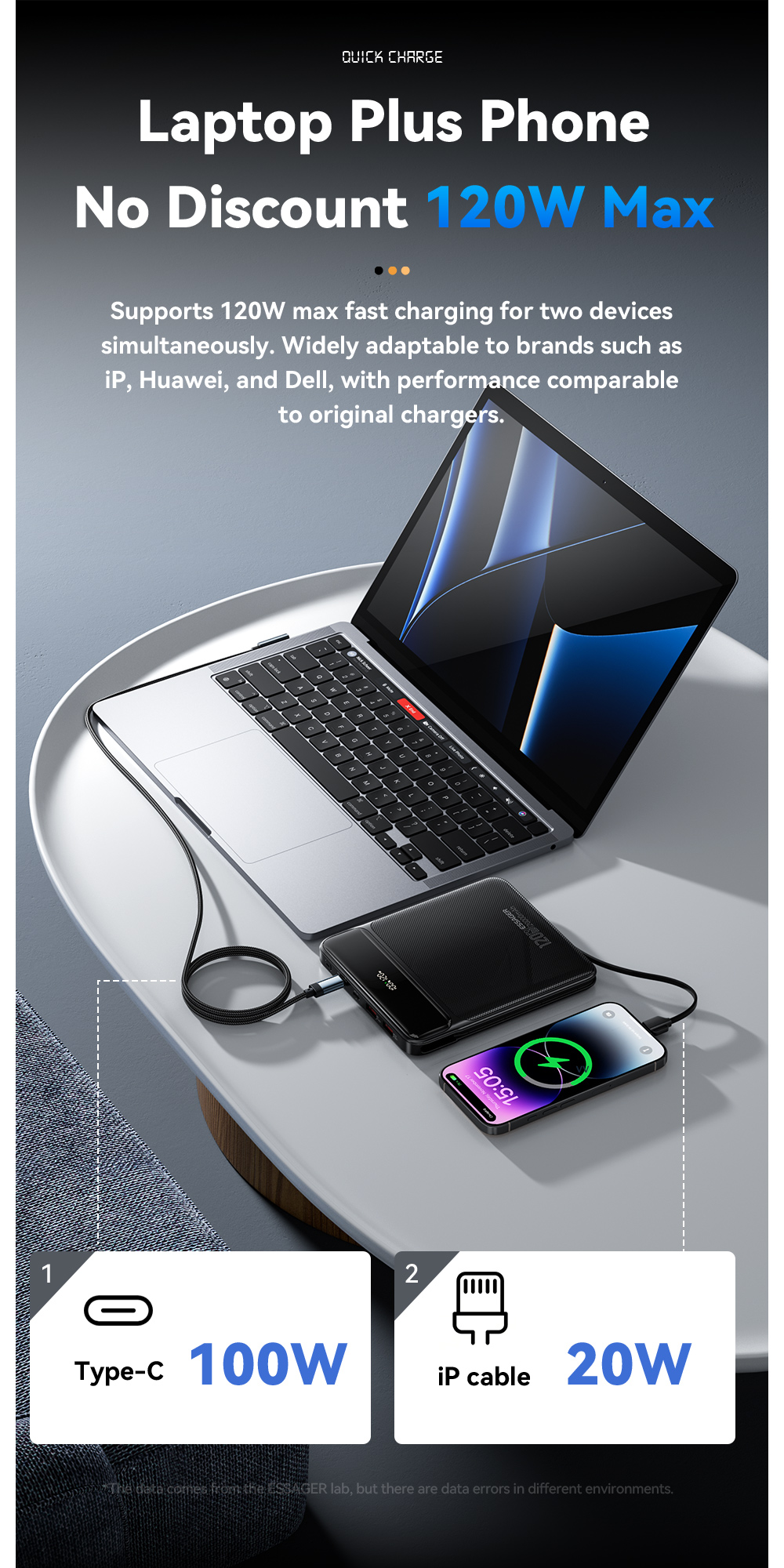 ESSAGER PB905 Series 4 Ports 20000mah Power Pack Portable Power Bank
