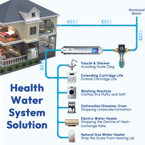 RoHS NDF Water Descaler System Maintenance Free 0.15MPa Salt Free for Whole