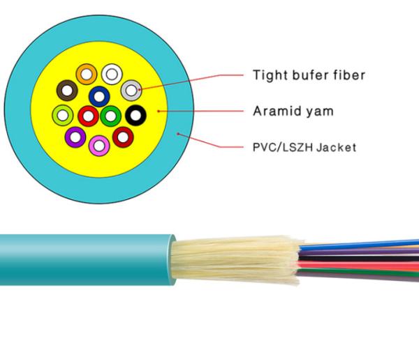 Buy cheap GJFJV 24 Core Indoor Fiber Optic Cable Non Armoured Aramid Yarn from wholesalers