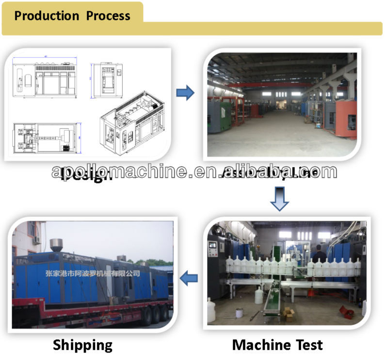 PP LDPE Plastic Blowing Molding Machine 415V HDPE Bottle