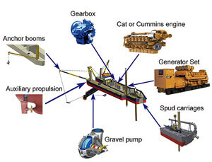 12 Inch Dredge Mining Equipment Ship Pond Power 160 Kw Auxiliary Engine Power