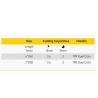 Buy cheap 6'' 160mm JTWC 014 Side Manual Cable Cutters TPR Side Cutter Diagonal Pliers from wholesalers