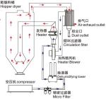High Durability Dry Air Dehumidifier Easy Cleaning Energy Saving Type