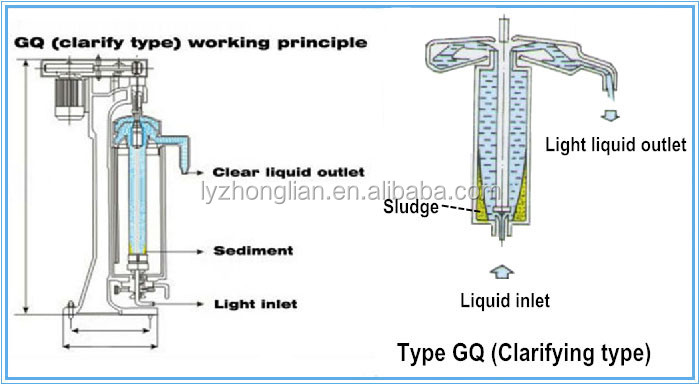 Customized manual and automatic centrifuge oil separator tubular centrifuge