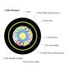 Buy cheap Double Jacket OS1 OS2 Aerial Dielectric 48 Core ADSS Fiber Optic Cable from wholesalers