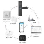 Home Security Fingerprint Smart Door Lock Wifi Password Card Tuya Hotel Smart