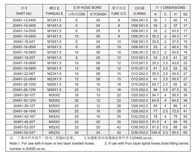 20491 90 Degree Elow Metric Female 24 Degree Cone O-Ring L. T. High Quality Carbon Steel Hydraulic Hose Fittings
