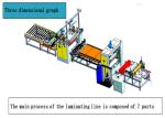 Hot Melt Glue PVC Film Coating Laminating Machine Laminating Line PUR 800mm