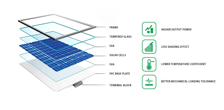 Photovoltaic Monocrystalline JA Solar Panels Module JAM54S30-410/MR 410W For Energy System