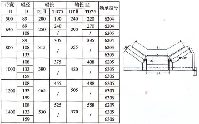 Diameter 60-200 return roller belt conveyor plastic conveyor rollers