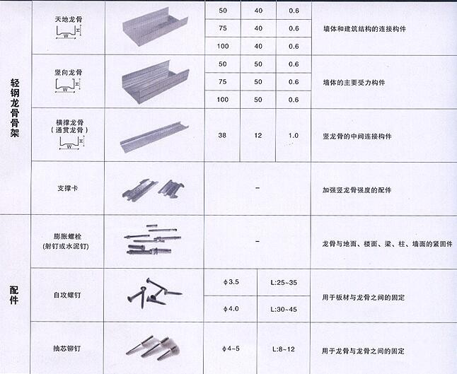 C Stud and U track roll forming machine CU metal stud partition suspended ceiling machine