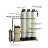 Buy cheap Electronic Display Type Inline Water Softener / Water Softener Machine 3W-40W from wholesalers