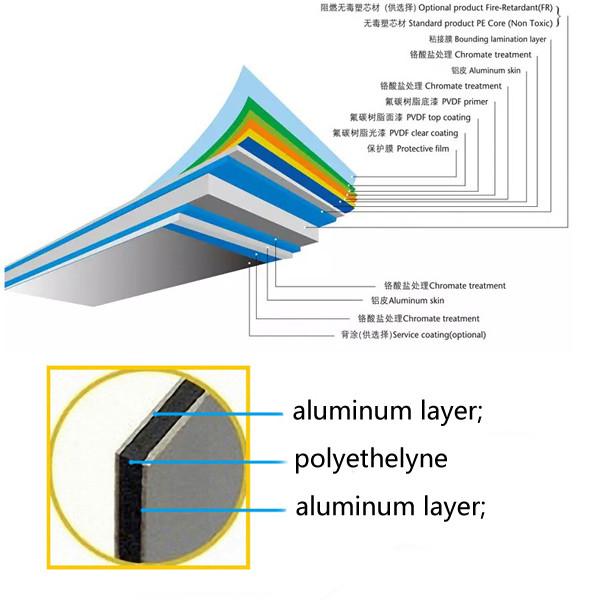 Buy cheap China Wholesale Pe Aluminum Composite Panel 4mm Acp Cladding Material sheet from wholesalers