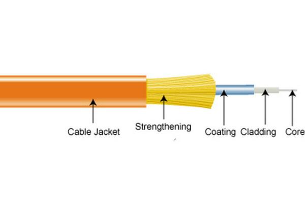 Buy cheap 900 um Strengthened Tight Buffer Fiber Optic Cable In Pigtail And Patch Cord from wholesalers