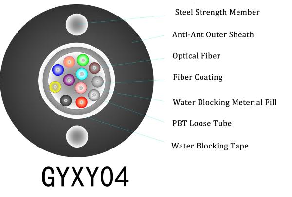 Buy cheap FTTX Anti Rodent Fiber Optic Cable from wholesalers
