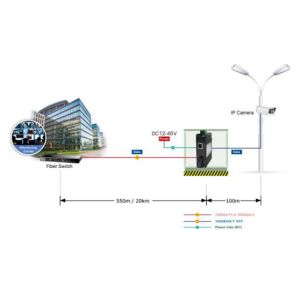 Buy cheap Mini Industrial 10/100Base-T to 100Base-FX Media Converter from wholesalers