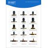 Buy cheap Refrigerator Parts Valve Danfoss Solenoid Volve Flare Connection from wholesalers