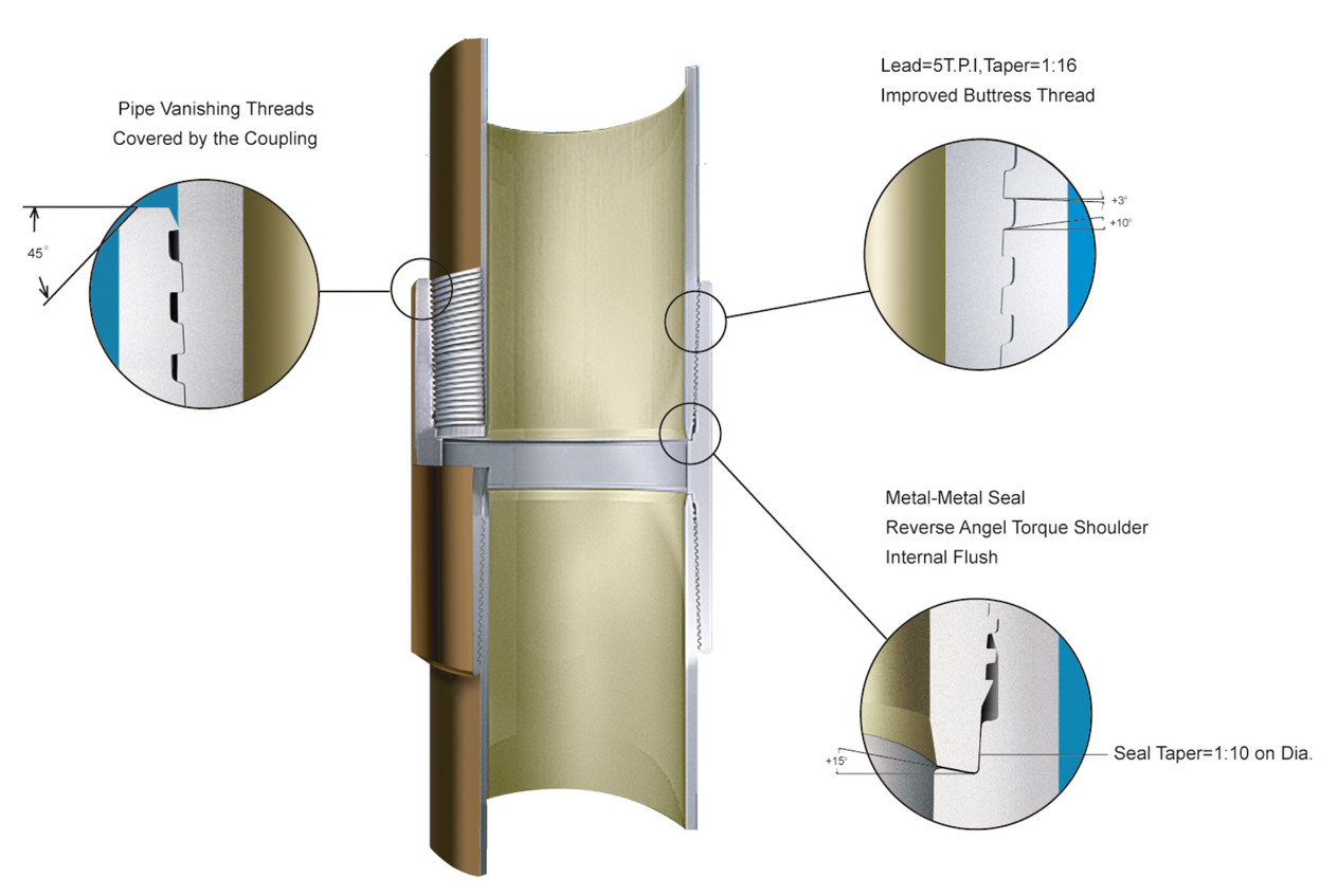 OCTG Premium Threads API5CT Premium Threading Solution