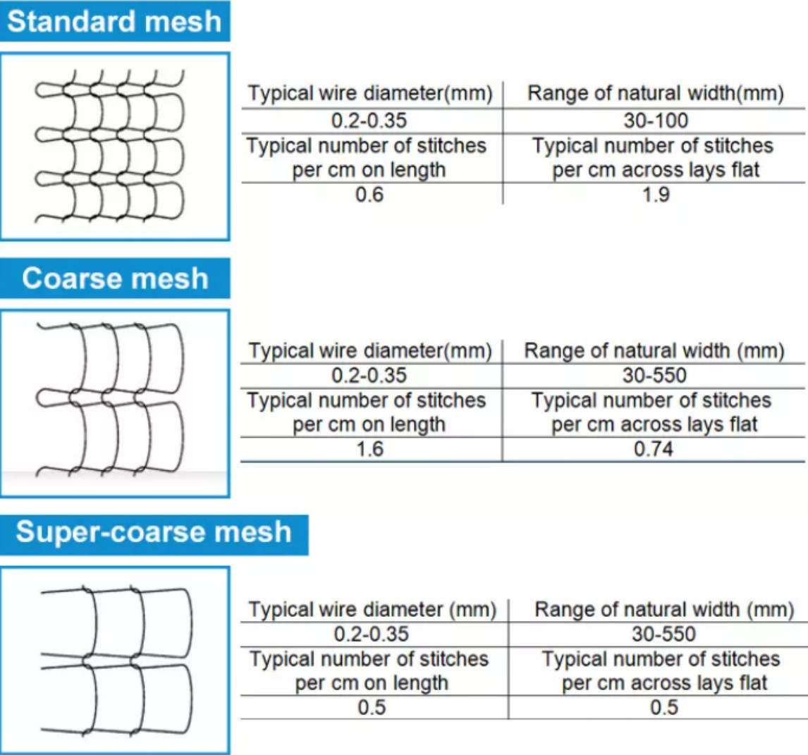 Customized Stainless Steel Knitted Wire Mesh For Industrial Use