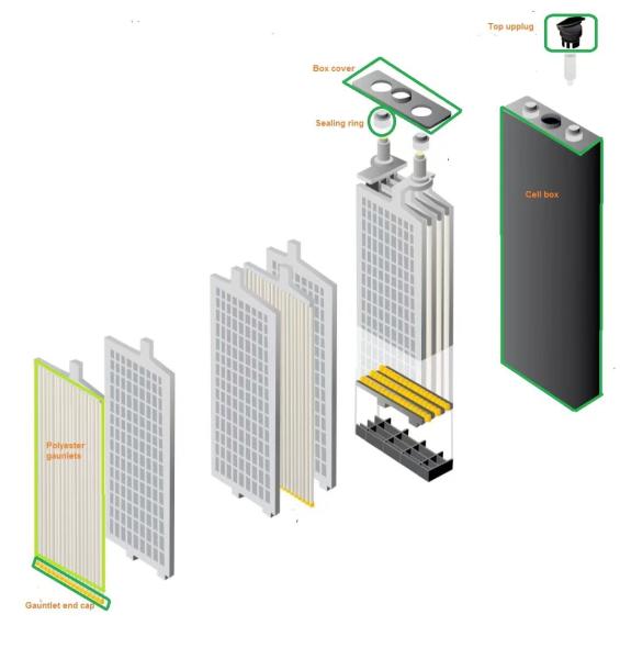 Buy cheap Strong Traction Forklift Battery Parts EV Battery Separator Battery Gauntlet from wholesalers