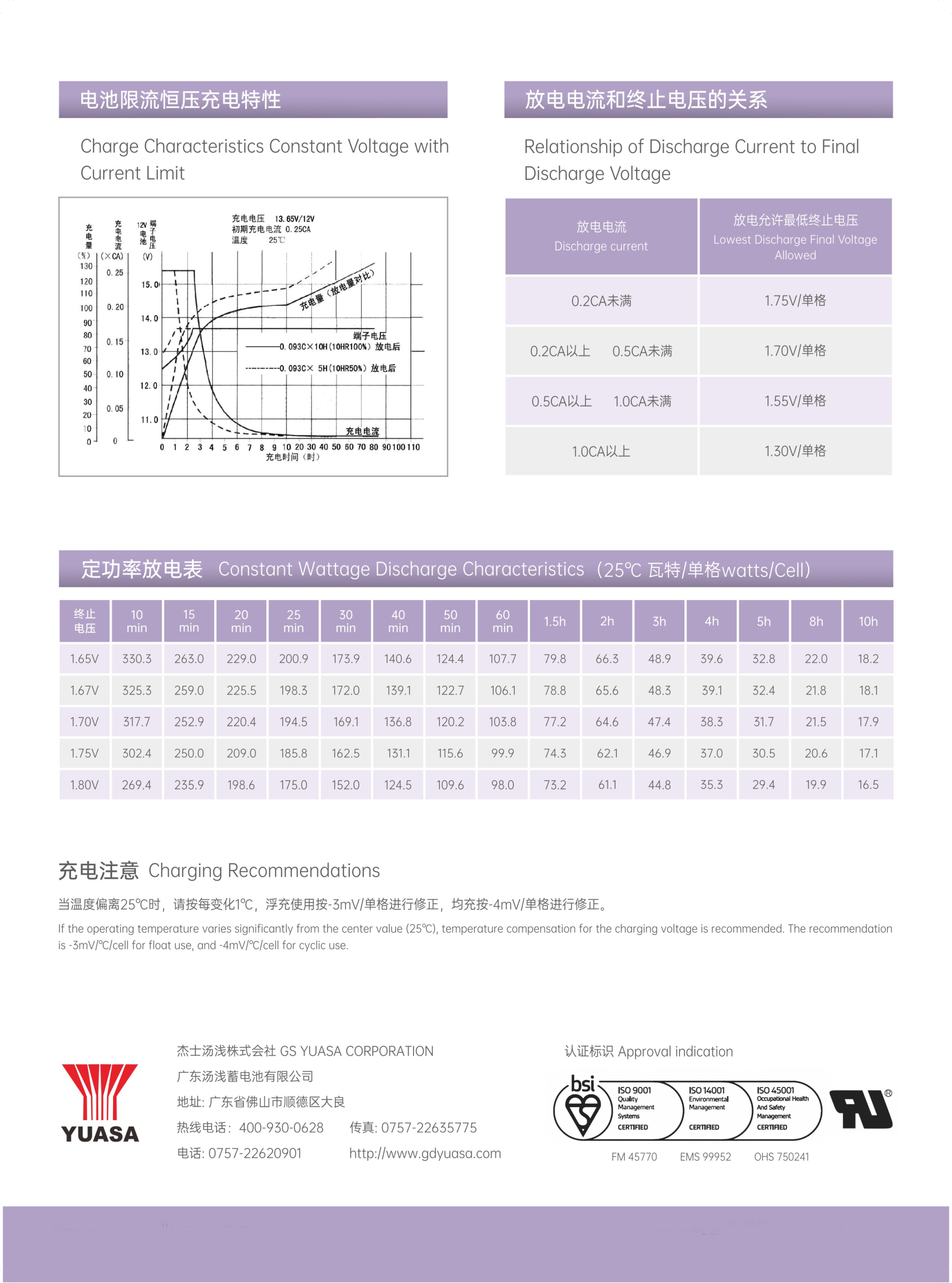 YUASA NP100-12 12V 100Ah Rechargeable AGM UPS Battery VRLA Battery for Solar System/Electric Power